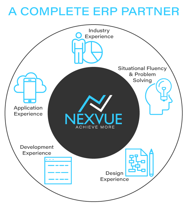 Complete Partner Graphic