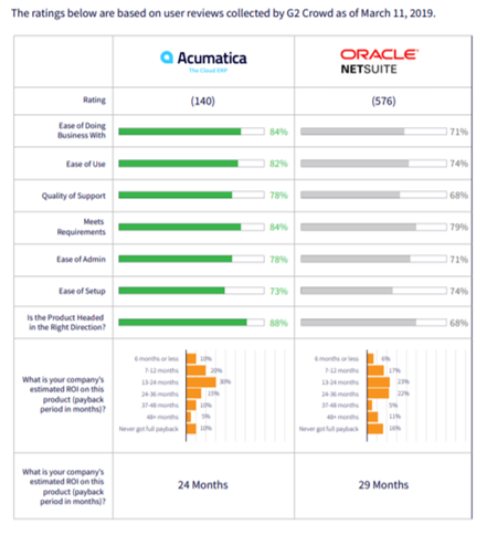 Acumatica vs. NetSuite Comparison